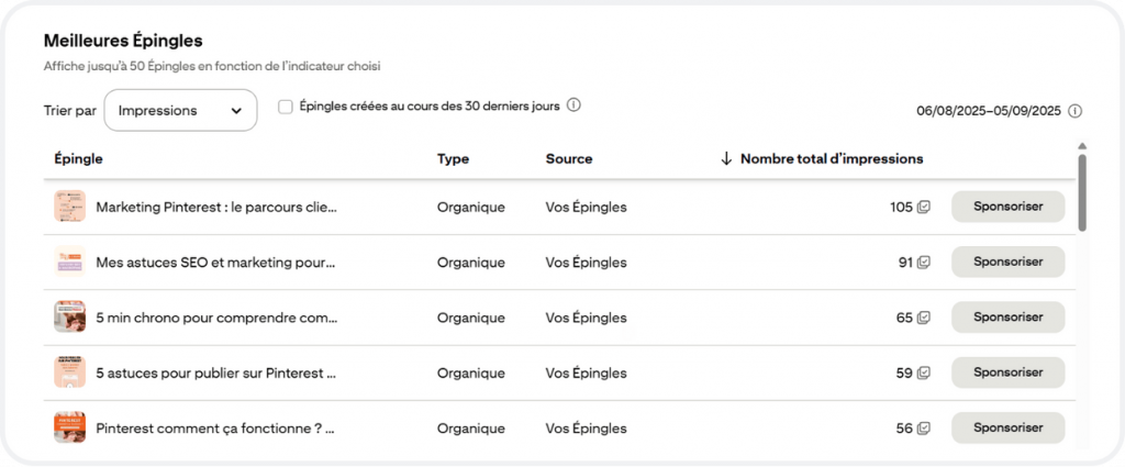 pinterest-analytics-meilleures-epingles