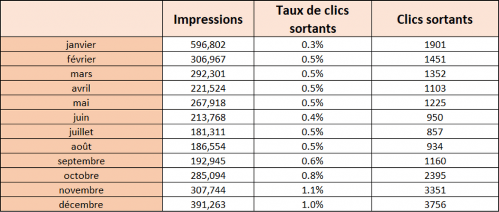 statistiques-pinterest-tableau-de-suivi-global
