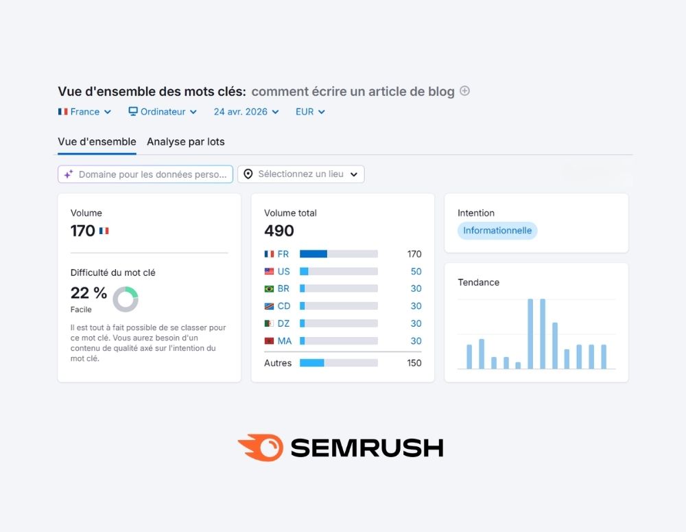 outil-mots-cles-semrush