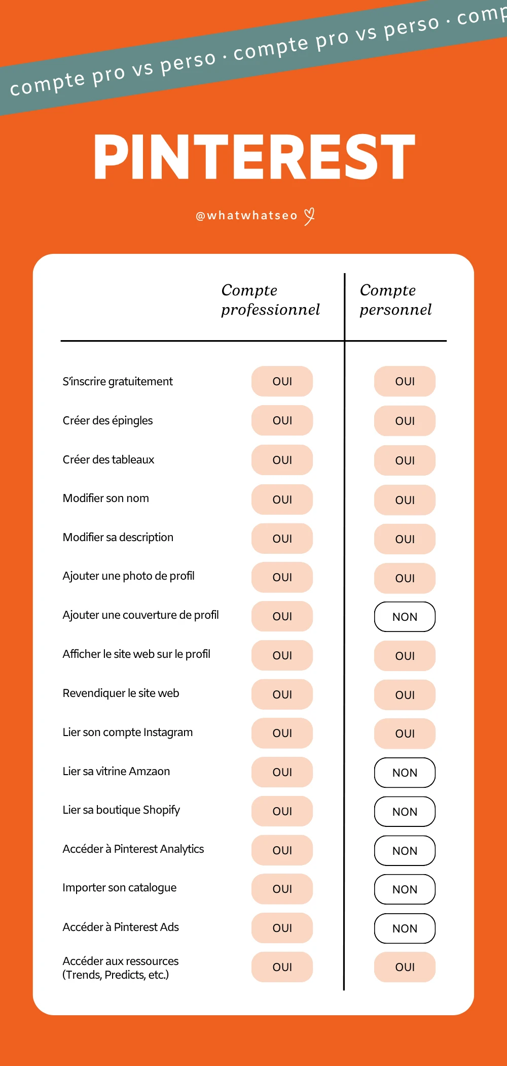 pinterest-compte-professionnel-vs-compte-personnel